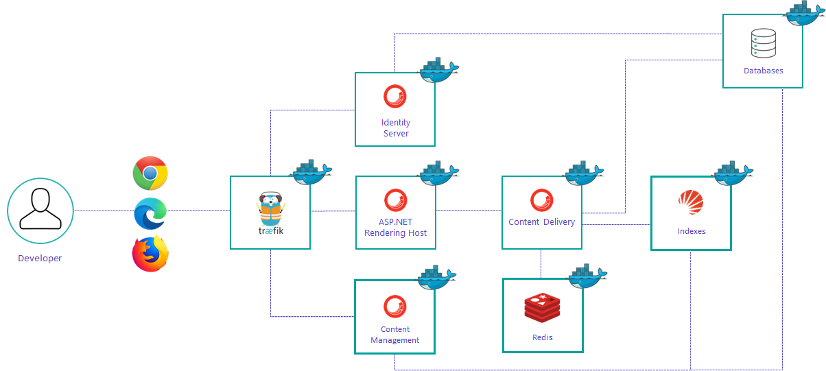 Sitecore ASP NET Core