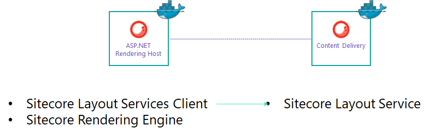 Latest Sitecore-10-NET-Developer Test Dumps